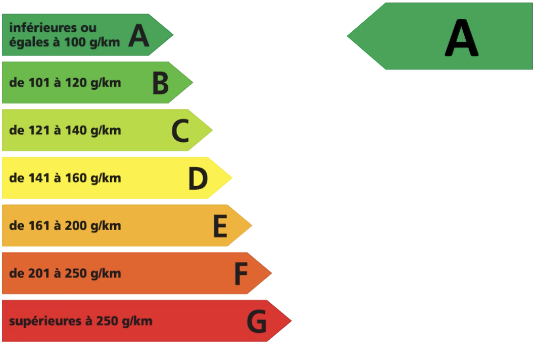 Emissions Label