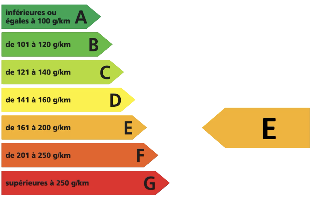 Emissions Label